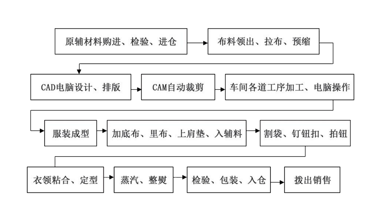 案例展示